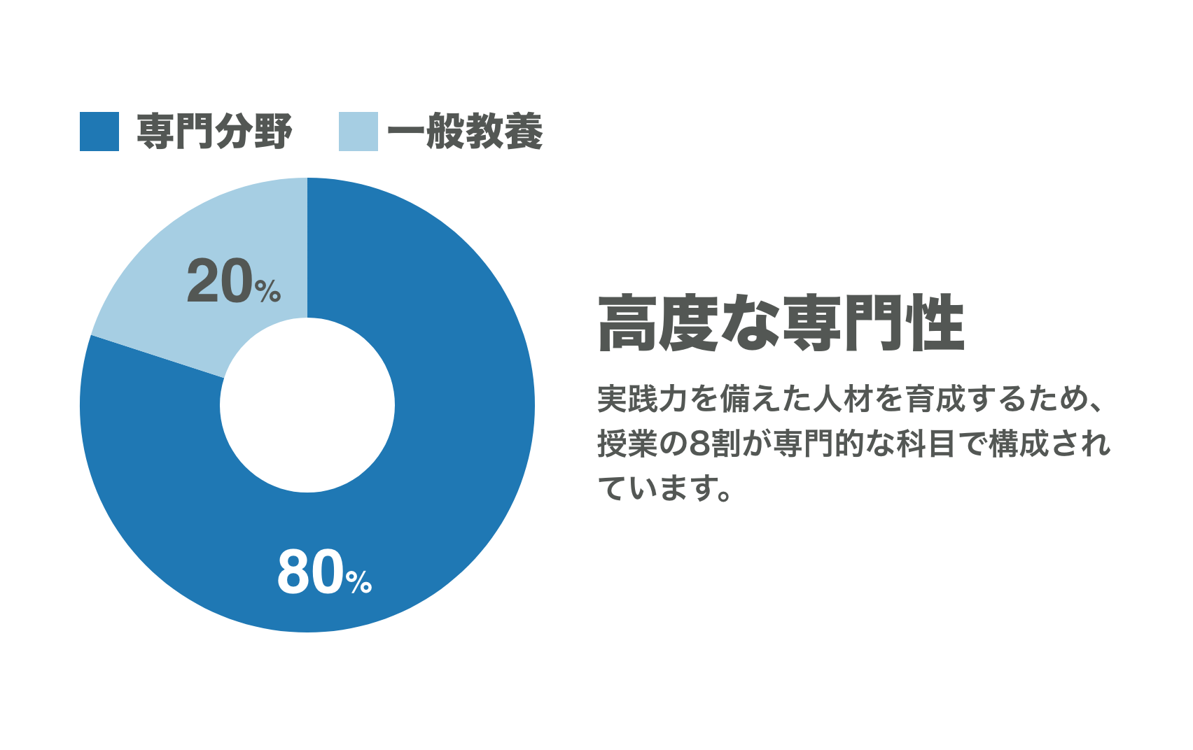 高度な専門性